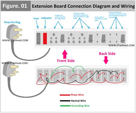 electrical extension box wiring diagram|electrical extension box.